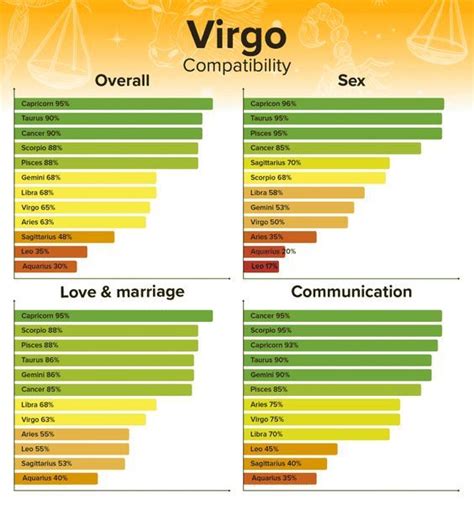 virgo best match|worst match for virgo man.